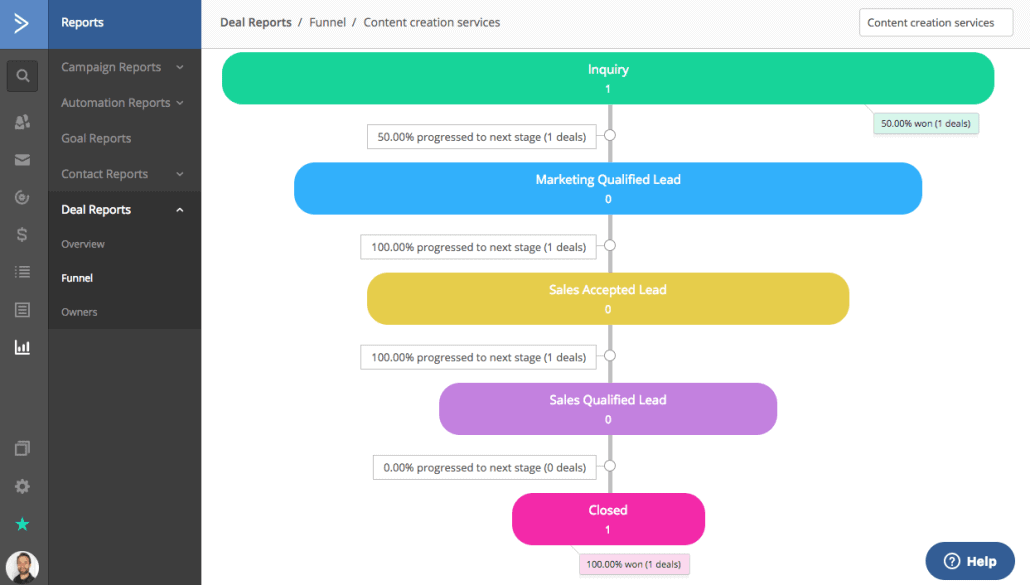 ActiveCampaign deal rapportage funnel visual