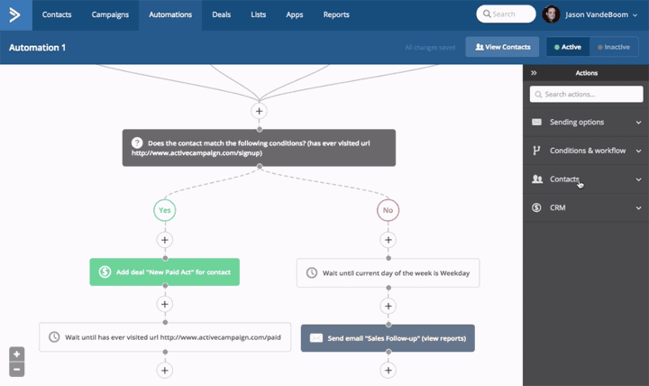 ActiveCampaign automation visual